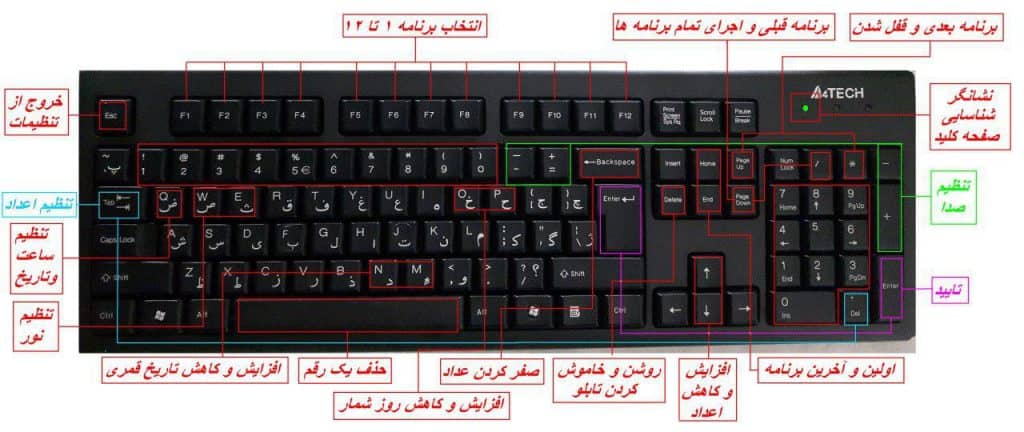 برد کنترلر hs8 - نحوه استفاده از کیبورد